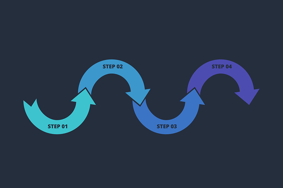 Step-by-step property filing coordination process